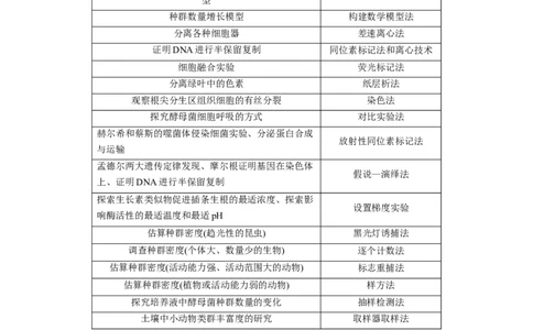 2023年高考生物二轮复习（全国版）第1篇专题突破专题8考点2　生物科学发展中常用的科学方法与技术_通用版（老高考）复习资料_2023年复习资料_二轮复习