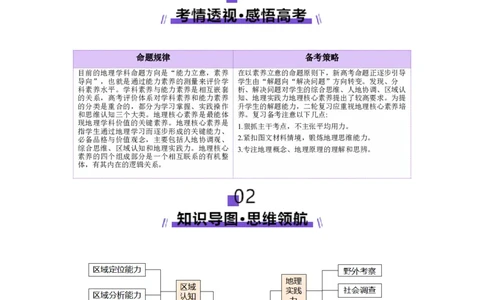 专题1核心素养（讲义）（解析版）_2025年新高考资料_二轮复习_01高考语文等多个文件_上好课2025年高考地理二轮复习讲练测（新高考通用）_第三部分素能提升
