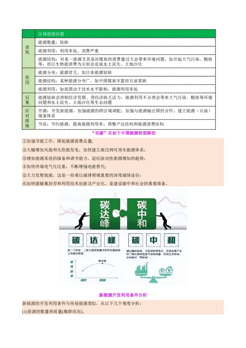 专题11资源、环境与国家安全（讲义）（解析版）_2025年新高考资料_二轮复习_01高考语文等多个文件_2025年高三地理高考二轮复习专项提升_二轮讲义