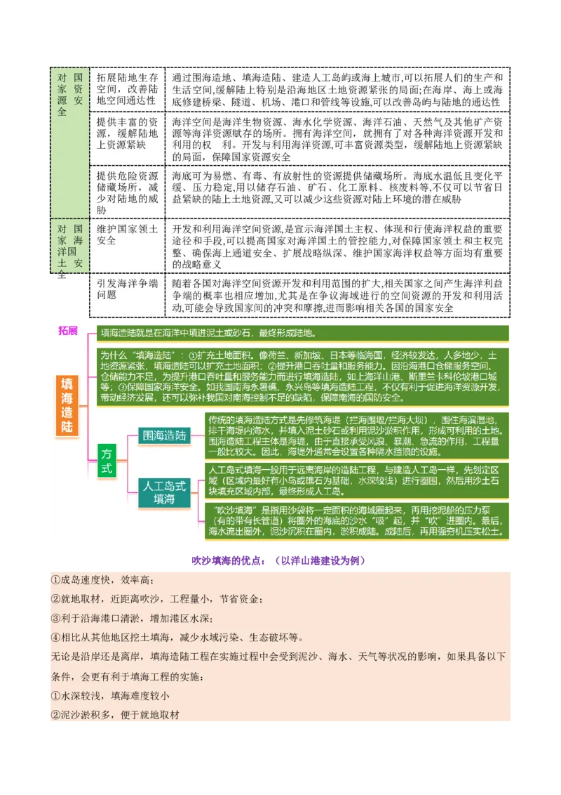 专题11资源、环境与国家安全（讲义）（解析版）_2025年新高考资料_二轮复习_01高考语文等多个文件_2025年高三地理高考二轮复习专项提升_二轮讲义