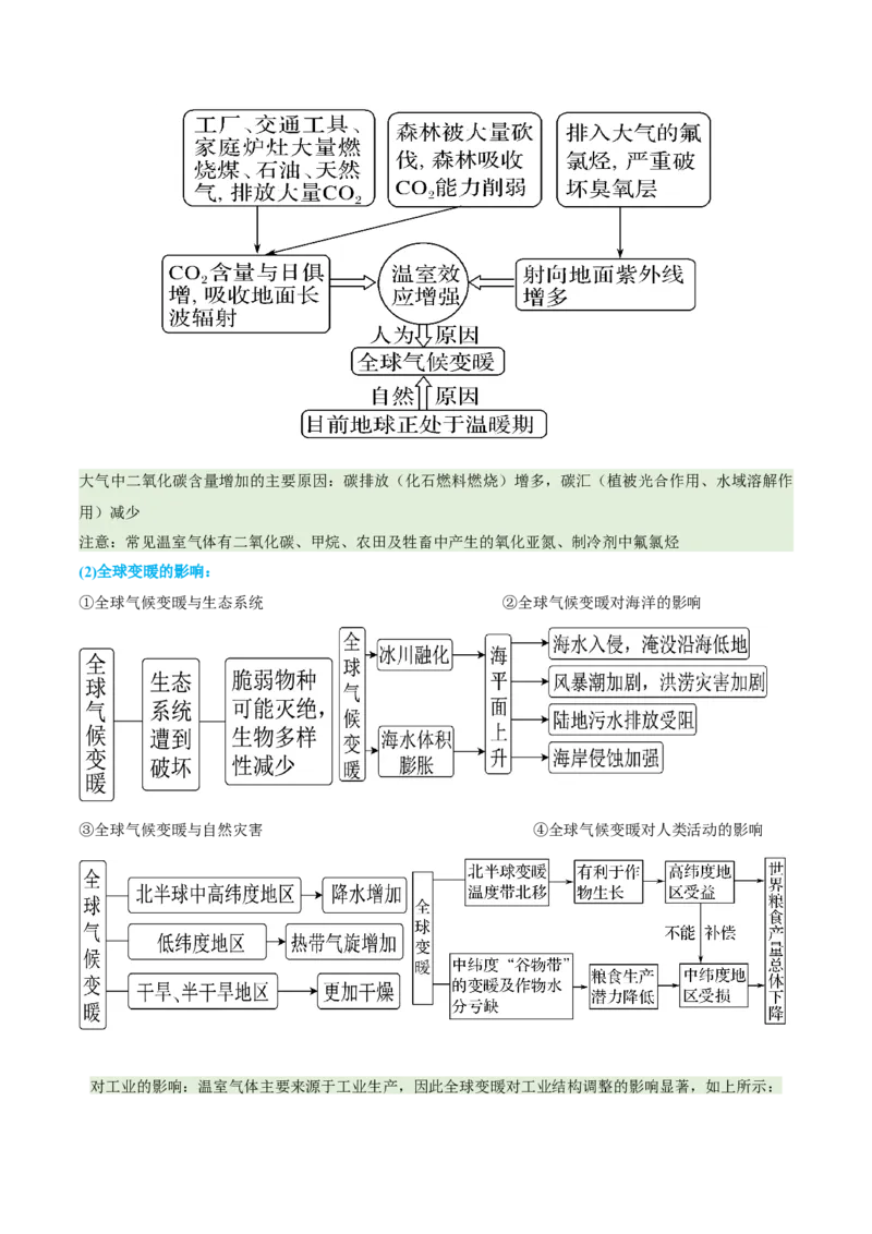 专题11资源、环境与国家安全（讲义）（解析版）_2025年新高考资料_二轮复习_01高考语文等多个文件_2025年高三地理高考二轮复习专项提升_二轮讲义