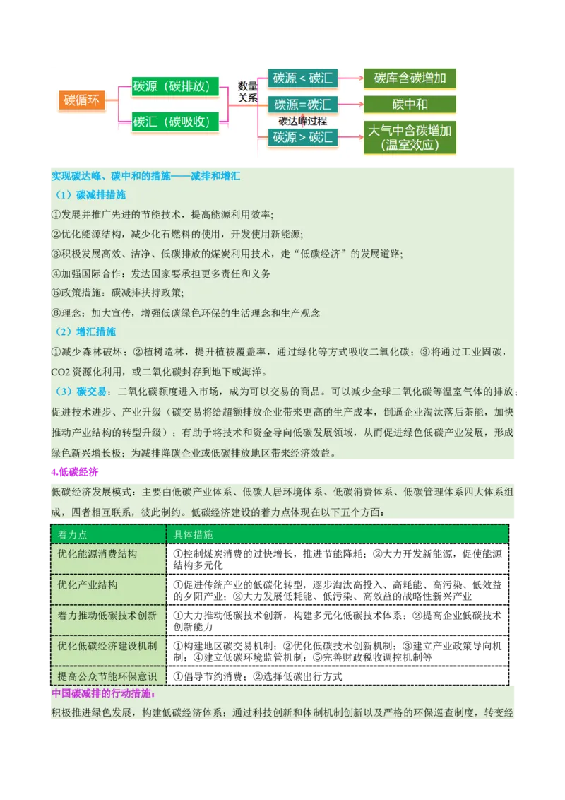 专题11资源、环境与国家安全（讲义）（解析版）_2025年新高考资料_二轮复习_01高考语文等多个文件_2025年高三地理高考二轮复习专项提升_二轮讲义