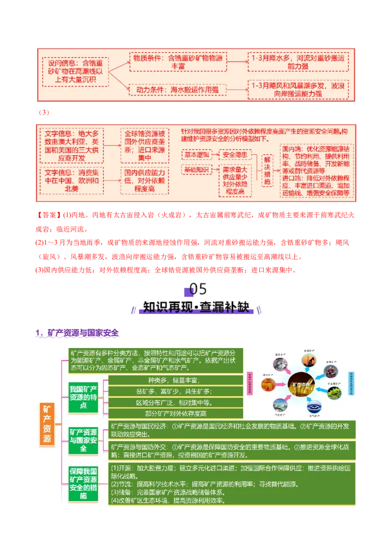 专题11资源、环境与国家安全（讲义）（解析版）_2025年新高考资料_二轮复习_01高考语文等多个文件_2025年高三地理高考二轮复习专项提升_二轮讲义