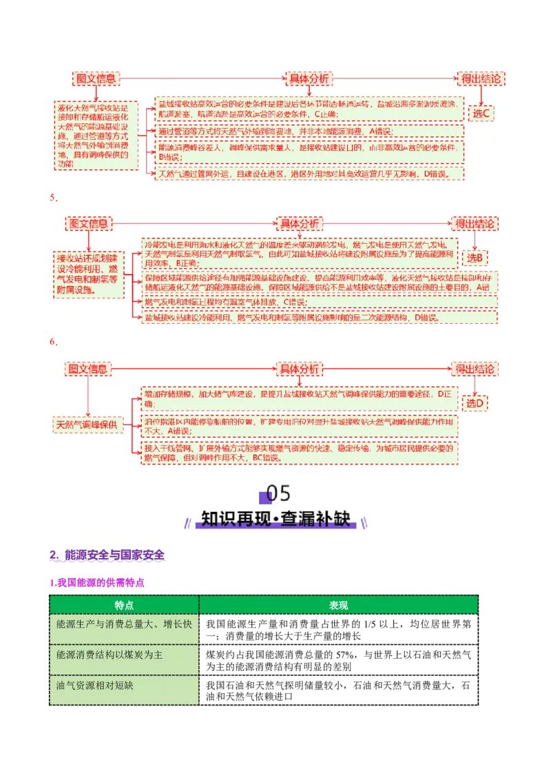 专题11资源、环境与国家安全（讲义）（解析版）_2025年新高考资料_二轮复习_01高考语文等多个文件_2025年高三地理高考二轮复习专项提升_二轮讲义