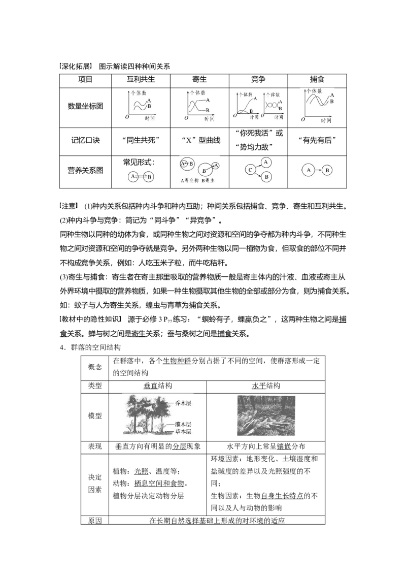 2022年高考生物一轮复习第9单元第29讲　群落的结构与演替_新高考复习资料_2022年新高考复习资料_2022年一轮复习最新版_1.2022年高考生物一轮复习全国通用版