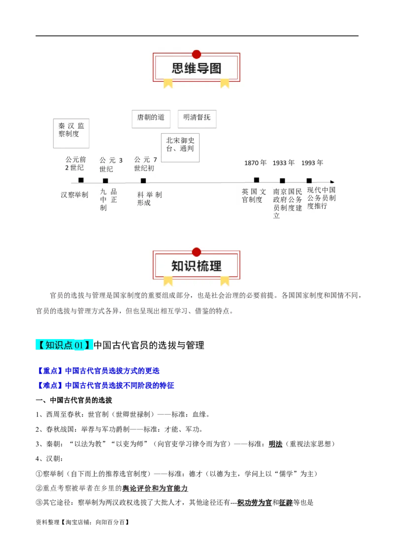 专题16官员的选拔与管理（选择性必修一）-口袋书2024年高考历史一轮复习知识清单_07高考历史_新高考复习资料_2024年新高考复习资料_一轮复习资料