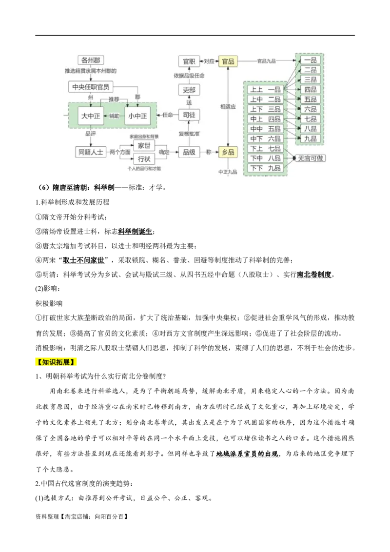 专题16官员的选拔与管理（选择性必修一）-口袋书2024年高考历史一轮复习知识清单_07高考历史_新高考复习资料_2024年新高考复习资料_一轮复习资料