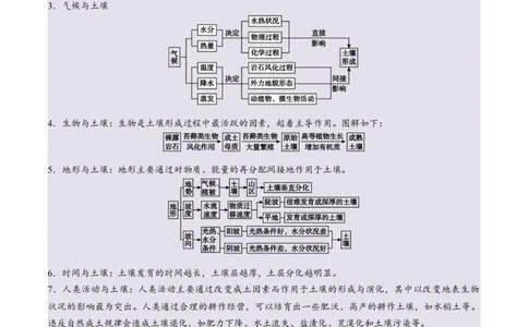 专题06自然环境的整体性与差异性易错提分（4大易错点）（原卷版）_2025年新高考资料_二轮复习_01高考语文等多个文件_2025年高三地理高考二轮复习专项提升_易错专练