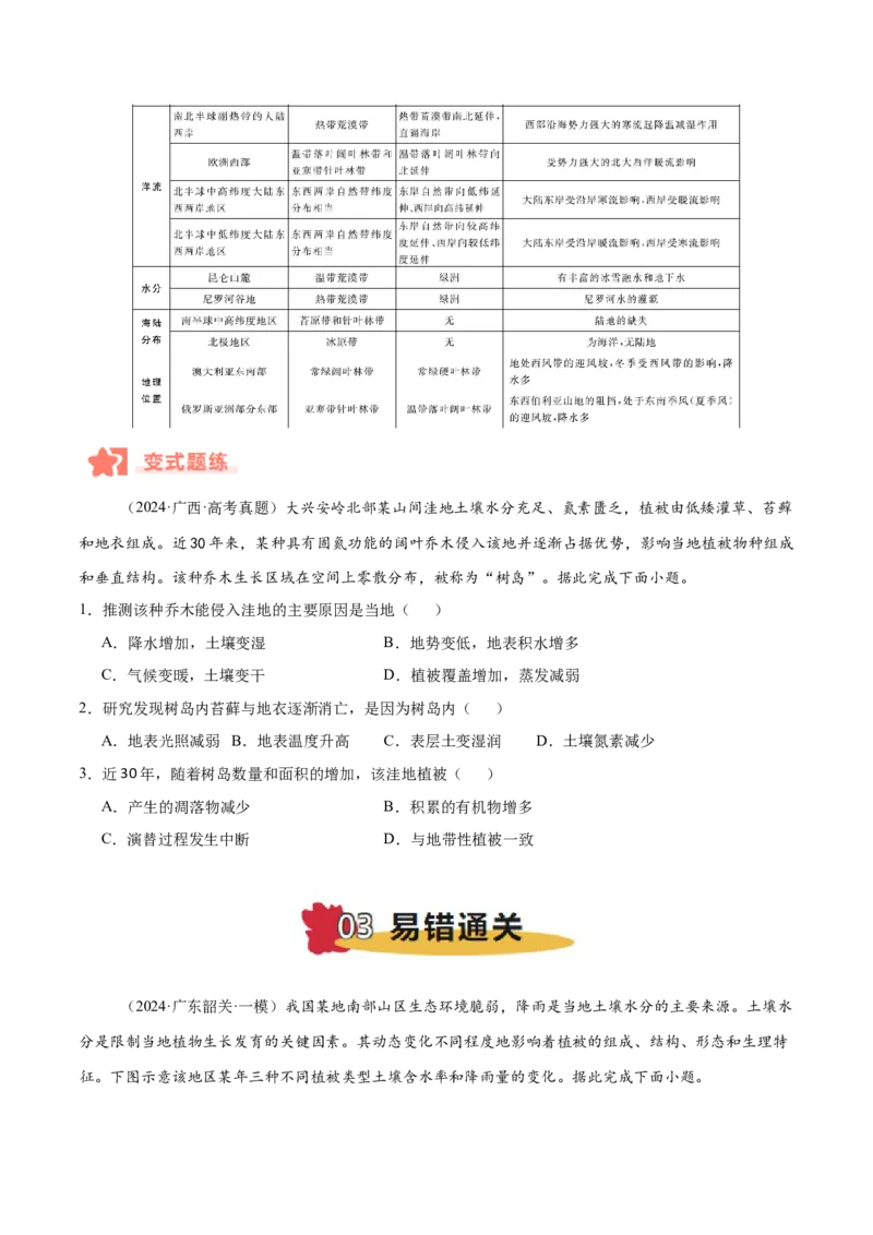 专题06自然环境的整体性与差异性易错提分（4大易错点）（原卷版）_2025年新高考资料_二轮复习_01高考语文等多个文件_2025年高三地理高考二轮复习专项提升_易错专练