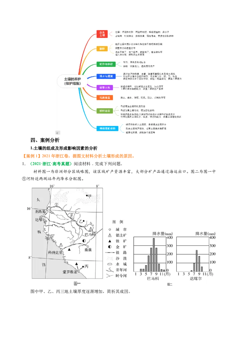 专题20土壤热点问题描述的方法技巧（原卷版）_2025年新高考资料_二轮复习_01高考语文等多个文件_2025年高考地理二轮热点题型归纳与变式演练（新高考通用）