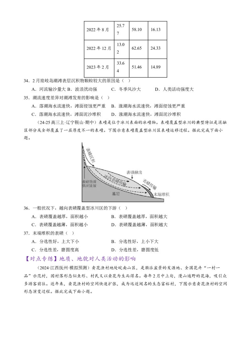 专题05地质地貌（练习）（原卷版）_2025年新高考资料_二轮复习_上好课2025年高考地理二轮复习讲练测（新高考通用）3381954