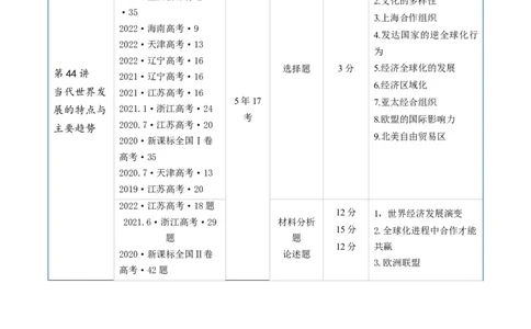 专题13第二次世界大战后：世界多元文明的竞争与发展（原卷版）_07高考历史_通用版（老高考）复习资料_2024年复习资料_完五年（2019-2023）高考历史真题分项汇编（全国通用）