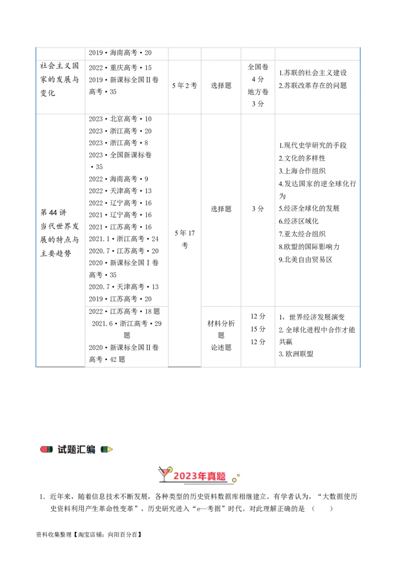 专题13第二次世界大战后：世界多元文明的竞争与发展（原卷版）_07高考历史_通用版（老高考）复习资料_2024年复习资料_完五年（2019-2023）高考历史真题分项汇编（全国通用）