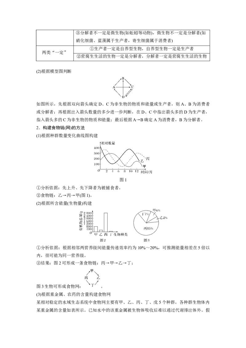 2022年高考生物一轮复习第9单元第30讲　生态系统的结构与能量流动_新高考复习资料_2022年新高考复习资料_2022年一轮复习最新版_1.2022年高考生物一轮复习全国通用版