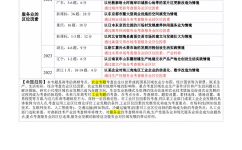 专题09产业区位与产业发展（讲义）（原卷版）_2025年新高考资料_二轮复习_01高考语文等多个文件_2025年高三地理高考二轮复习专项提升_二轮讲义