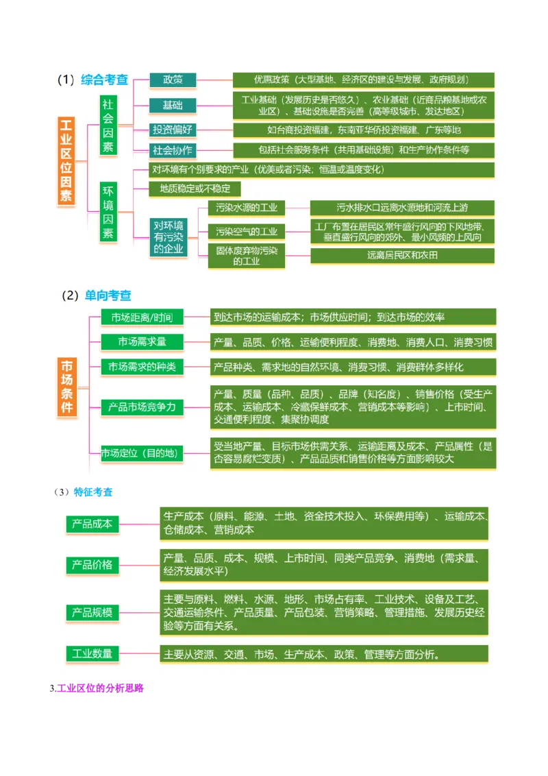 专题09产业区位与产业发展（讲义）（原卷版）_2025年新高考资料_二轮复习_01高考语文等多个文件_2025年高三地理高考二轮复习专项提升_二轮讲义