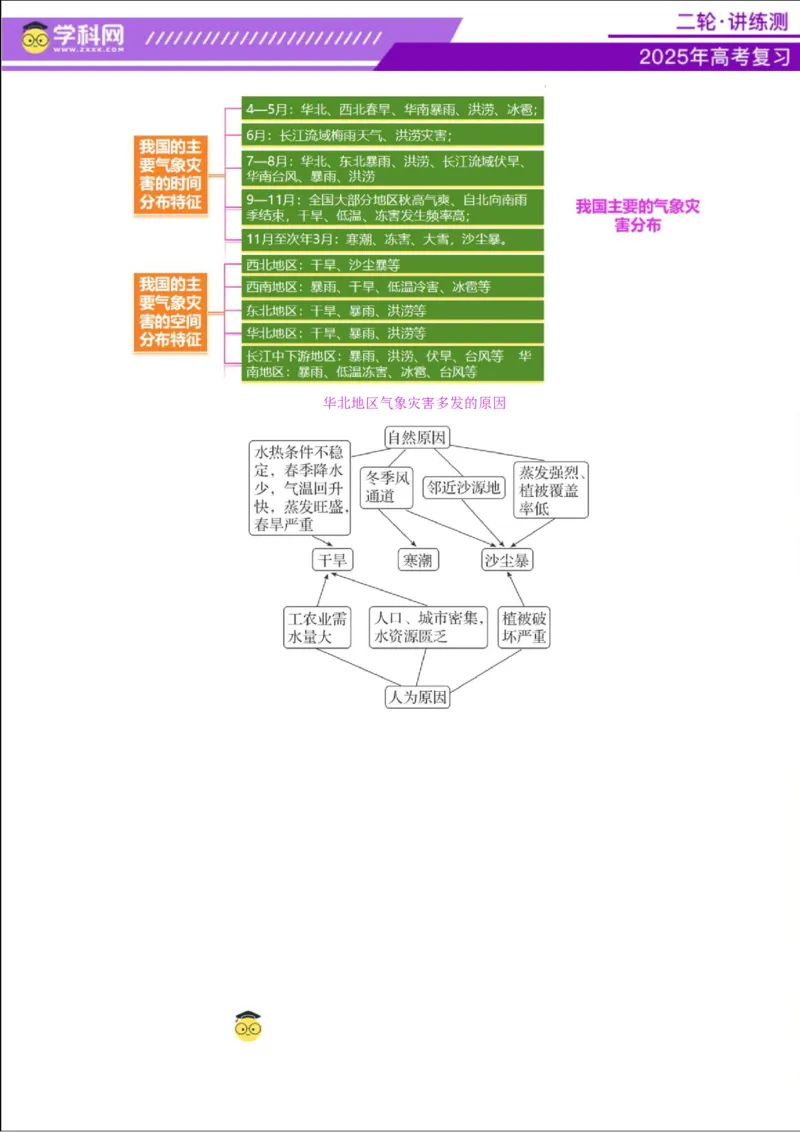专题07自然灾害（讲义）（原卷版）_2025年新高考资料_二轮复习_上好课2025年高考地理二轮复习讲练测（新高考通用）3381954