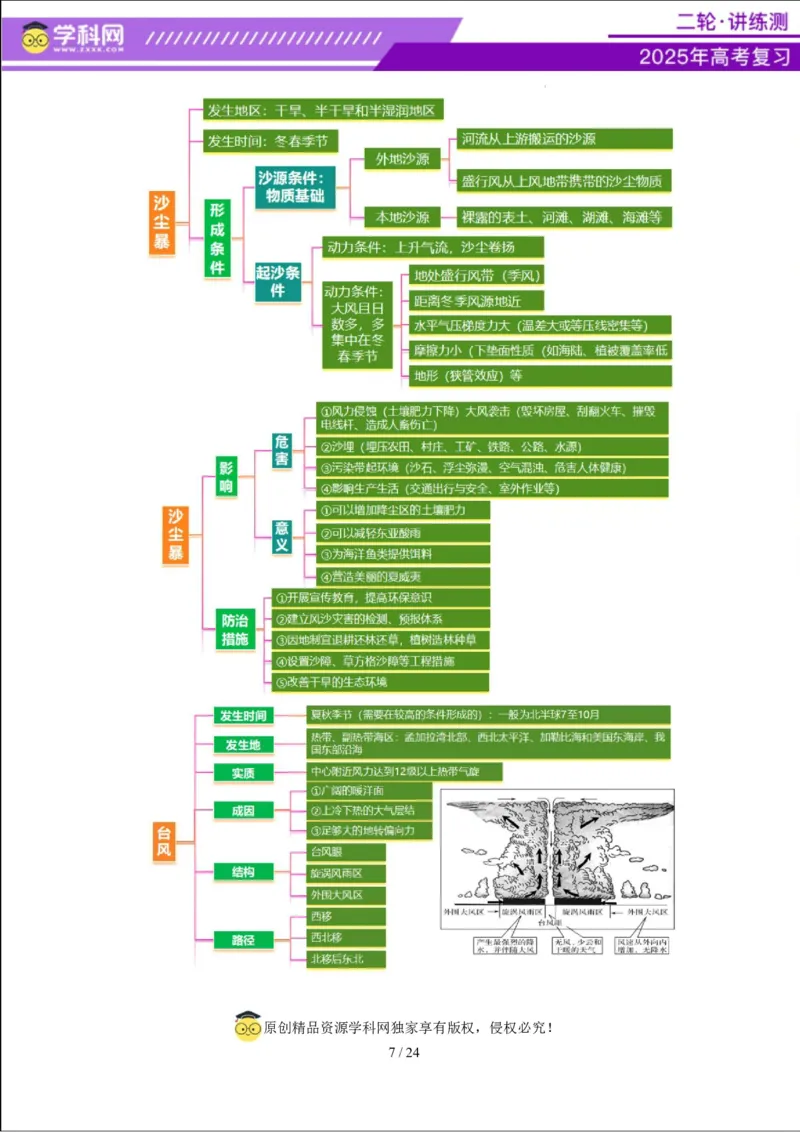专题07自然灾害（讲义）（原卷版）_2025年新高考资料_二轮复习_上好课2025年高考地理二轮复习讲练测（新高考通用）3381954