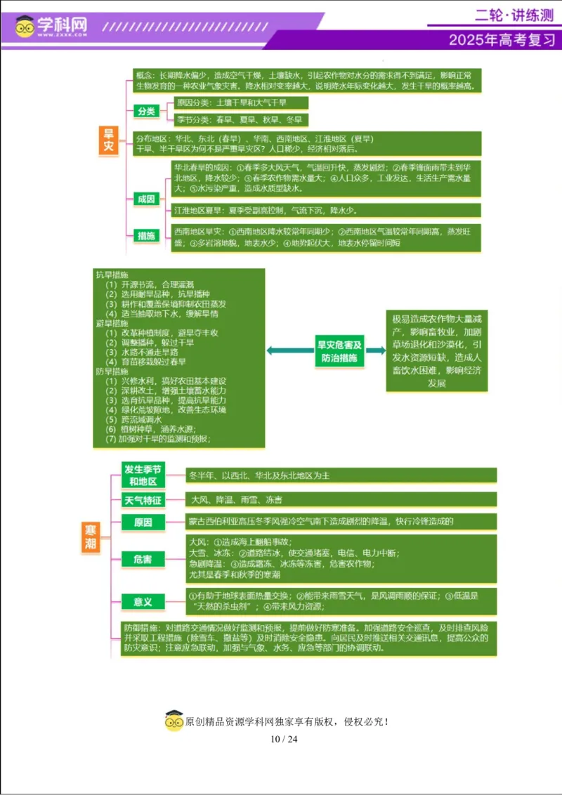 专题07自然灾害（讲义）（原卷版）_2025年新高考资料_二轮复习_上好课2025年高考地理二轮复习讲练测（新高考通用）3381954