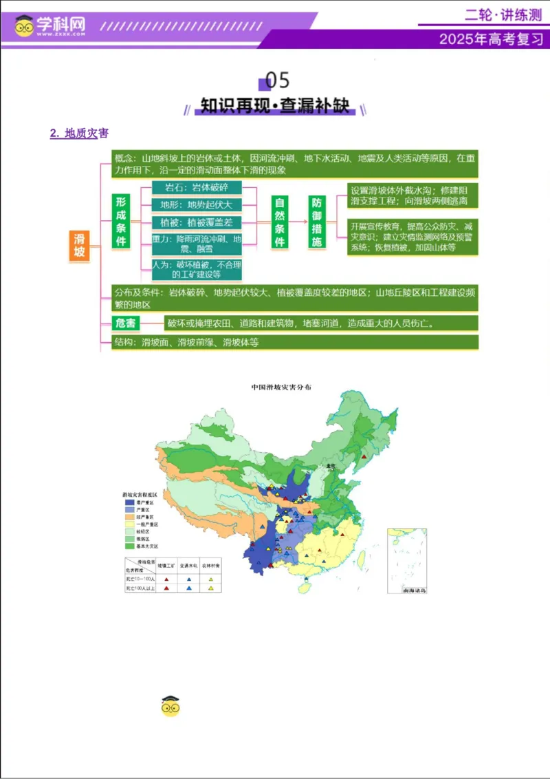 专题07自然灾害（讲义）（原卷版）_2025年新高考资料_二轮复习_上好课2025年高考地理二轮复习讲练测（新高考通用）3381954