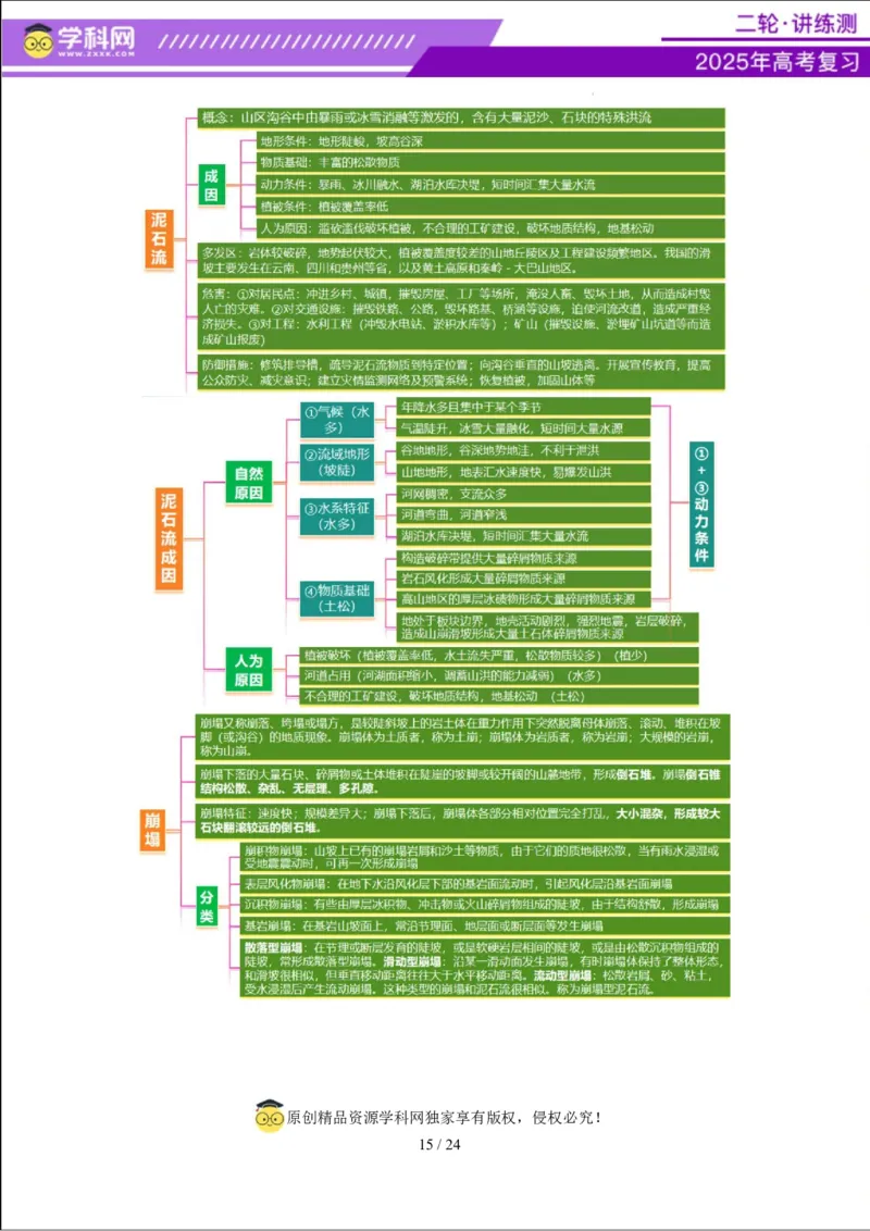 专题07自然灾害（讲义）（原卷版）_2025年新高考资料_二轮复习_上好课2025年高考地理二轮复习讲练测（新高考通用）3381954