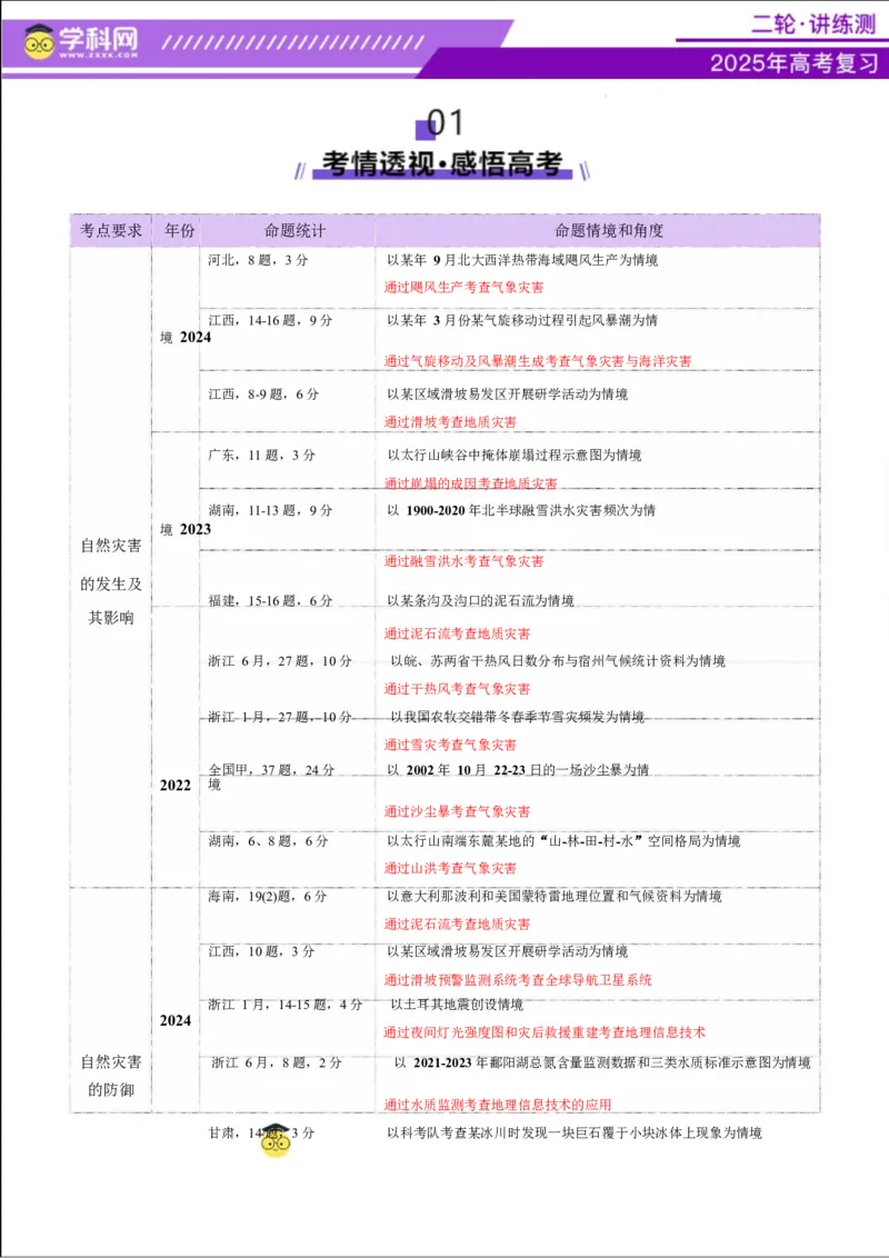 专题07自然灾害（讲义）（原卷版）_2025年新高考资料_二轮复习_上好课2025年高考地理二轮复习讲练测（新高考通用）3381954