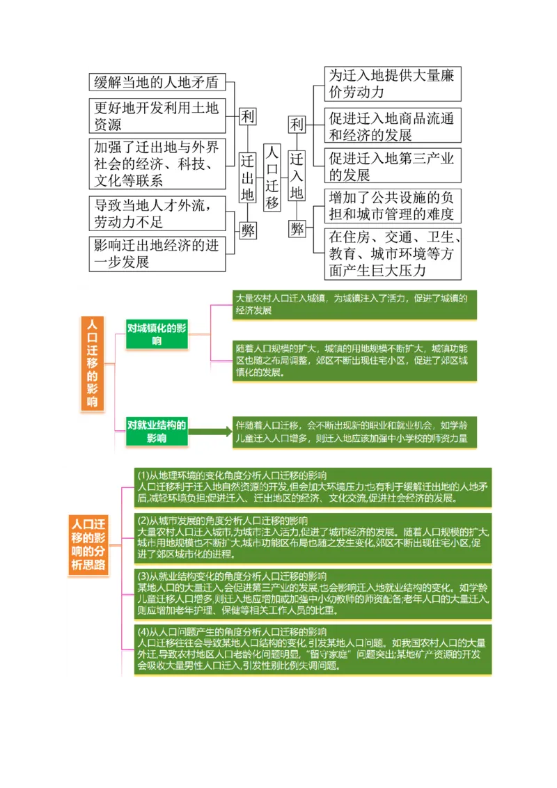 专题08人口与城市（讲义）（原卷版）_2025年新高考资料_二轮复习_2025年高三地理高考二轮复习专项提升（新高考通用）3405802_二轮讲义