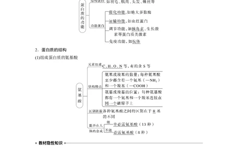 2023年高考生物一轮复习（新人教新高考）第1单元第3课时　蛋白质是生命活动的主要承担者_新高考复习资料_2023年新高考复习资料_一轮复习_2023年新高考大一轮复习讲义