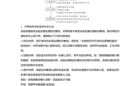 2022年高考生物一轮复习第9单元实验技能五实验方案的评价与修正_新高考复习资料_2022年新高考复习资料_2022年一轮复习最新版_1.2022年高考生物一轮复习全国通用版