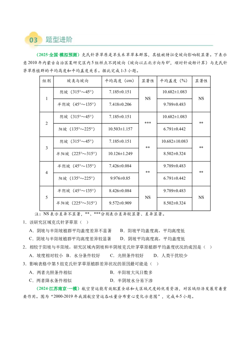 专题08&ldquo;因果关系型&rdquo;选择题答题技巧（原卷版）_2025年新高考资料_二轮复习_2025年高考地理二轮热点题型归纳与变式演练（新高考通用）3401687