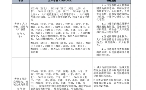 专题08-解析版_2025年新高考资料_二轮复习_01高考语文等多个文件_2025年高三地理高考二轮复习专项提升_真题演练