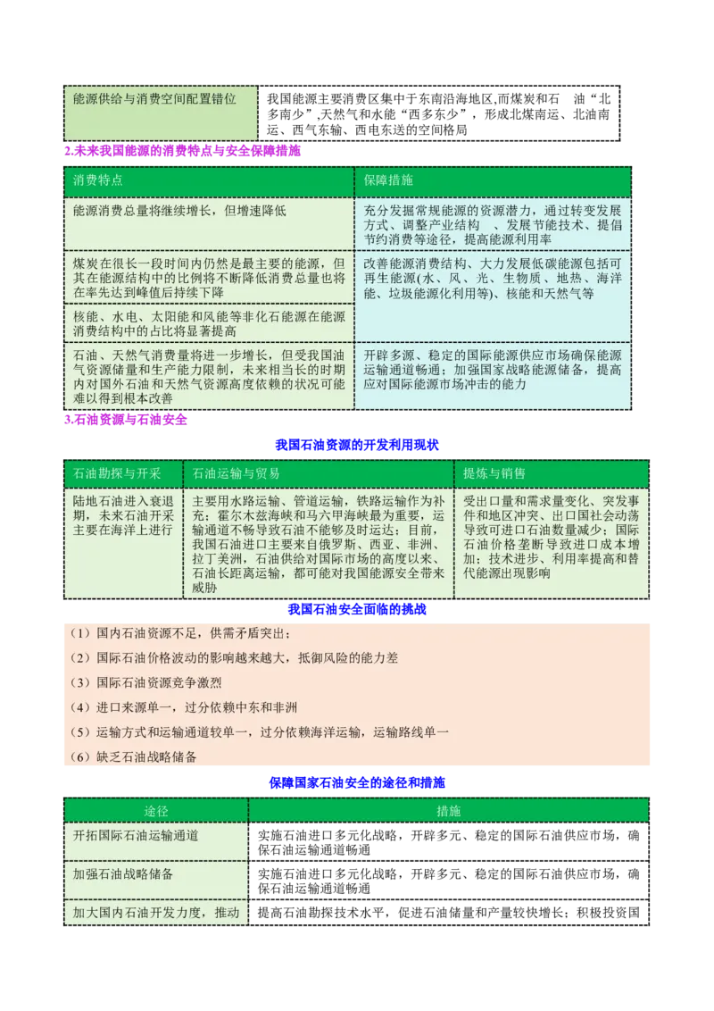 专题11资源、环境与国家安全（讲义）（解析版）_2025年新高考资料_二轮复习_01高考语文等多个文件_上好课2025年高考地理二轮复习讲练测（新高考通用）_第一部分专题突破