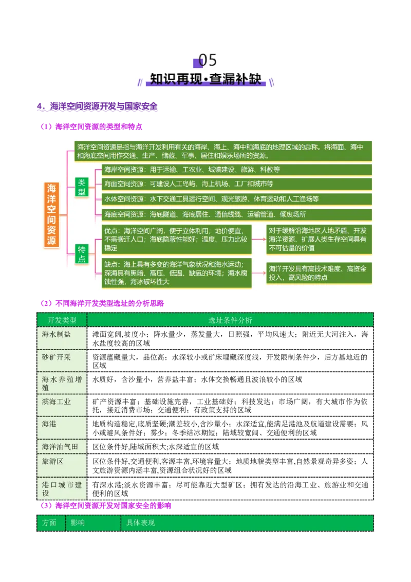 专题11资源、环境与国家安全（讲义）（解析版）_2025年新高考资料_二轮复习_01高考语文等多个文件_上好课2025年高考地理二轮复习讲练测（新高考通用）_第一部分专题突破