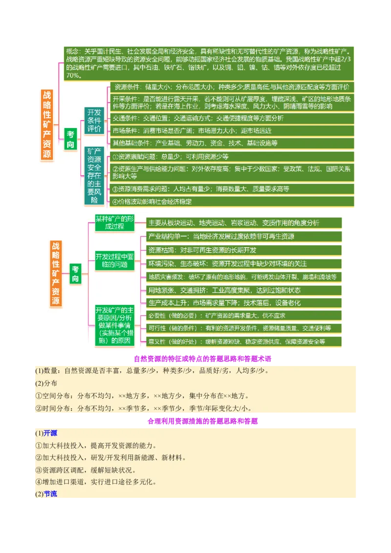 专题11资源、环境与国家安全（讲义）（解析版）_2025年新高考资料_二轮复习_01高考语文等多个文件_上好课2025年高考地理二轮复习讲练测（新高考通用）_第一部分专题突破