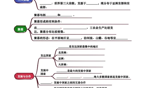 专题04居民与文化&发展与合作-口袋书2025年中考地理一轮复习知识清单（挖空版）_02中考总复习（2026版更新中）_09-地理-中考总复习_2025中考地理复习资料_2025年中考地理知识点