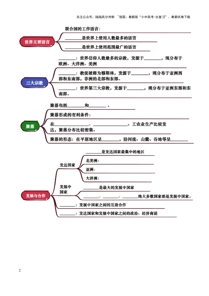 专题04居民与文化&发展与合作-口袋书2025年中考地理一轮复习知识清单（挖空版）_02中考总复习（2026版更新中）_09-地理-中考总复习_2025中考地理复习资料_2025年中考地理知识点