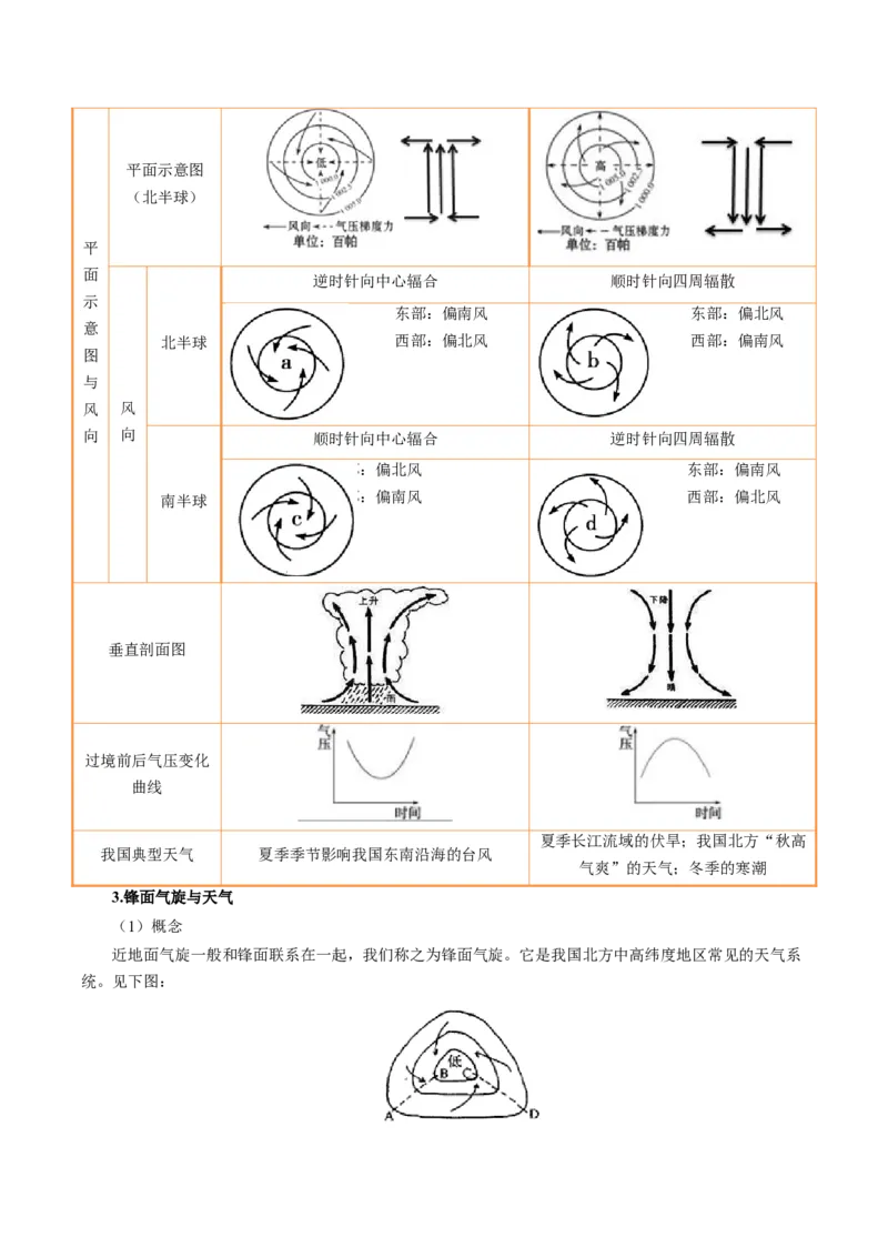专题16天气系统及天气动态变化描述（解析版）_2025年新高考资料_二轮复习_01高考语文等多个文件_2025年高三地理高考二轮复习专项提升_题型专练