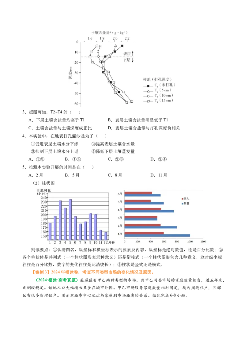 专题09&ldquo;统计图表型&rdquo;选择题答题技巧（原卷版）_2025年新高考资料_二轮复习_01高考语文等多个文件_2025年高三地理高考二轮复习专项提升_题型专练