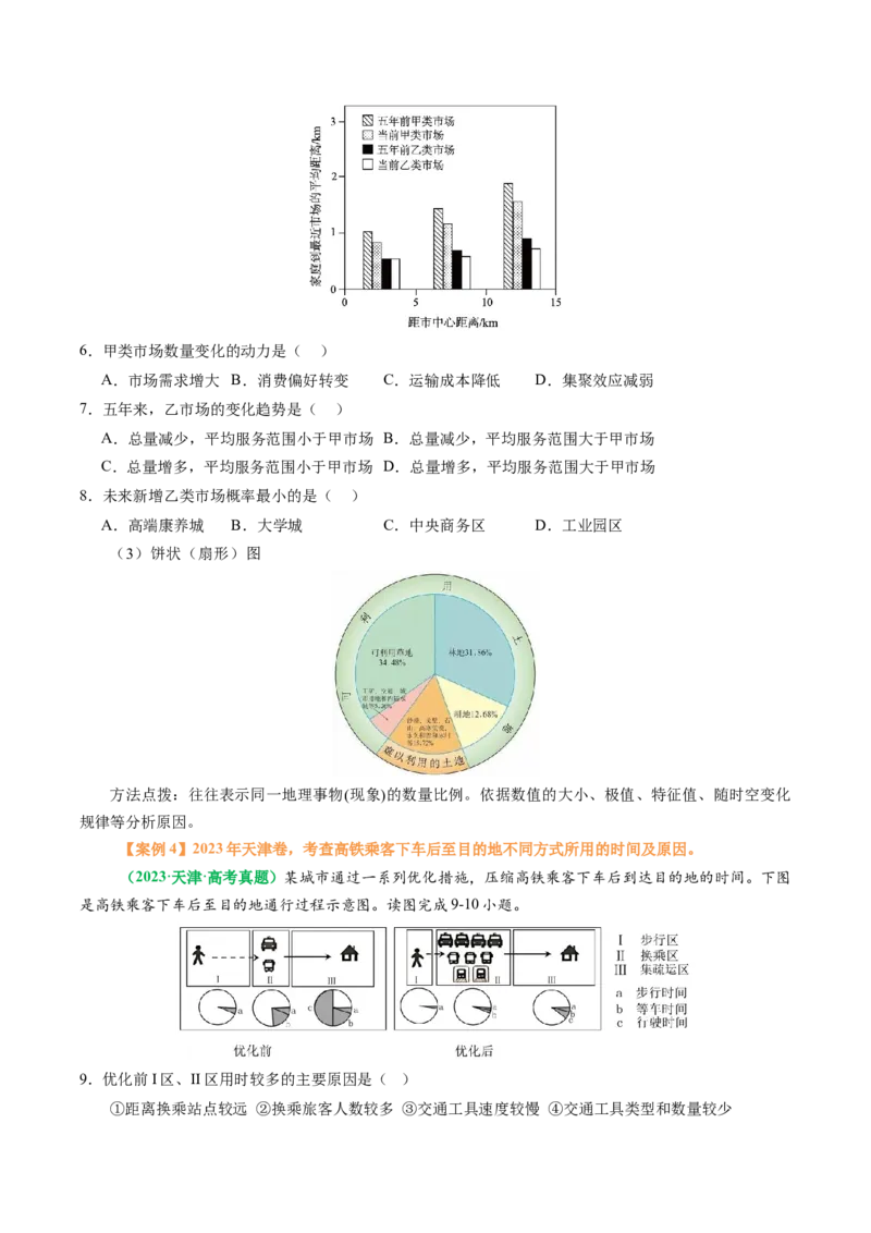 专题09&ldquo;统计图表型&rdquo;选择题答题技巧（原卷版）_2025年新高考资料_二轮复习_01高考语文等多个文件_2025年高三地理高考二轮复习专项提升_题型专练