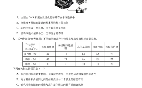押新高考卷细胞的结构与物质进出细胞的方式（原卷版）-备战2024年高考生物临考题号押题（新高考通用）_2024年新高考资料_5.2024三轮冲刺_押单项选择题
