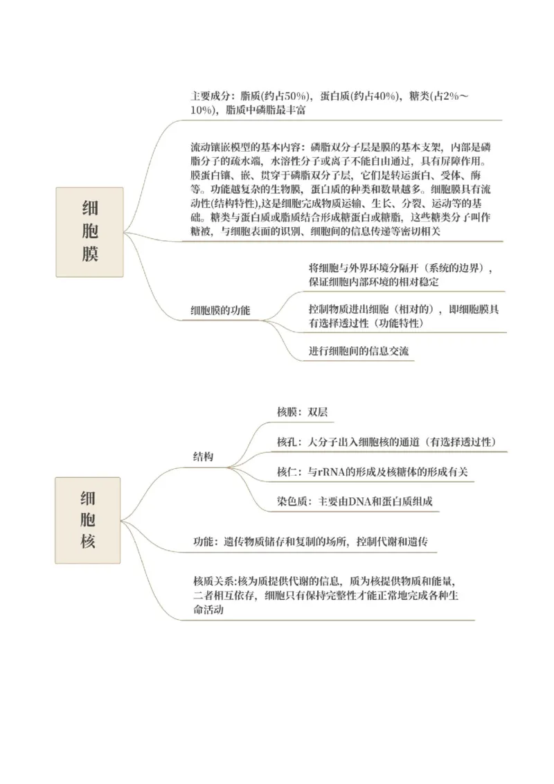 押新高考卷细胞的结构与物质进出细胞的方式（原卷版）-备战2024年高考生物临考题号押题（新高考通用）_2024年新高考资料_5.2024三轮冲刺_押单项选择题