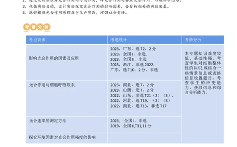 第10.2讲光合作用的影响因素和应用（讲义）（学生版）_2024年新高考资料_1.2024一轮复习_2024年高考生物一轮复习讲练测（新教材新高考）