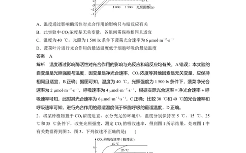 2022年高考生物一轮复习第3单元强化练6　光合作用和细胞呼吸的综合曲线_新高考复习资料_2022年新高考复习资料_2022年一轮复习最新版_1.2022年高考生物一轮复习全国通用版