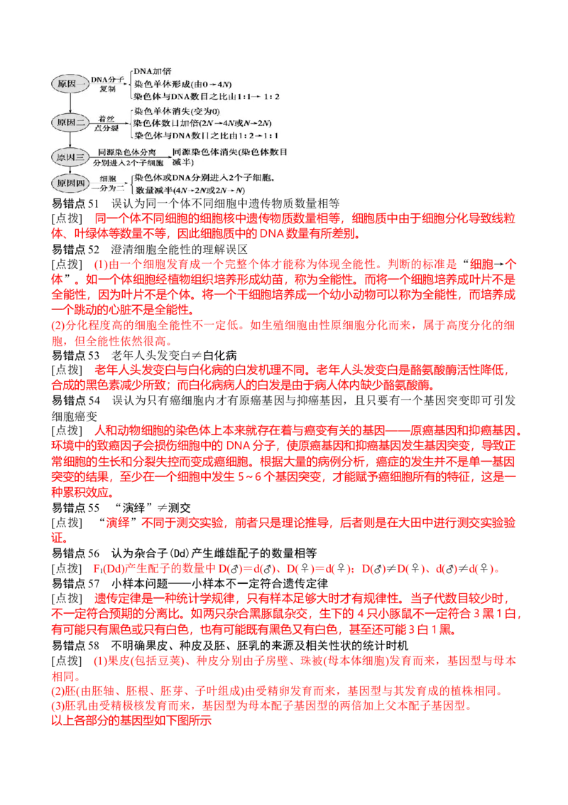 秘籍07+易错易混辨析（易错点总结154个）-备战2024年高考生物抢分秘籍（新高考专用）_2024年新高考资料_5.2024三轮冲刺_备战2024年高考生物抢分秘籍（新高考专用）321842314