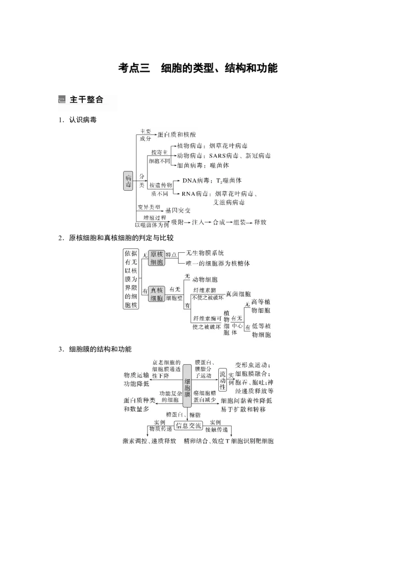 2023年高考生物二轮复习（全国版）第1篇专题突破专题1考点3　细胞的类型、结构和功能_通用版（老高考）复习资料_2023年复习资料_二轮复习_2023年高考生物二轮复习讲义+课件（全国版）