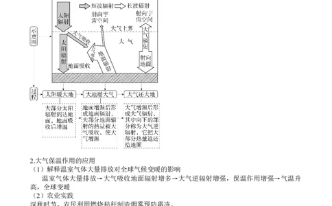 专题03地球上的大气（原卷版）_2025年新高考资料_二轮复习_2025年高三地理高考二轮复习专项提升（新高考通用）3405802_重点&middot;难点&middot;热点专练（分地区）_北京专用