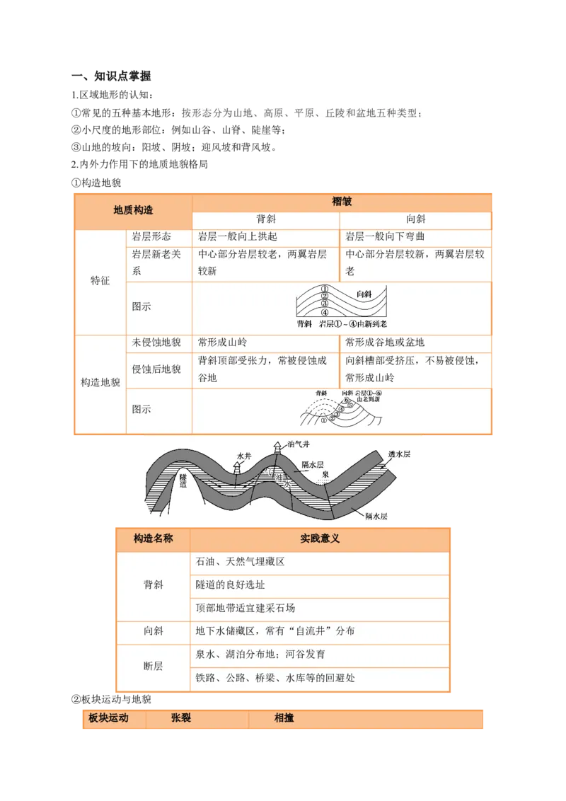 专题14地质地貌格局和演化过程及其影响的描述（原卷版）_2025年新高考资料_二轮复习_01高考语文等多个文件_2025年高三地理高考二轮复习专项提升_题型专练