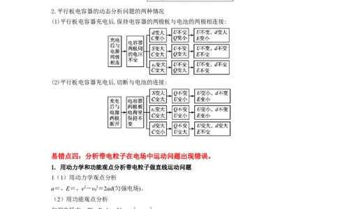 易错点09静电场（4大陷阱）-备战2024年高考物理考试易错题备战（解析版）_04高考物理_新高考复习资料_2024新高考复习资料_专项复习资料_备战2024年高考物理考试易错题（新高考专用）