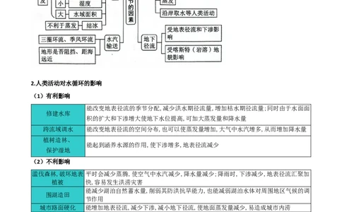 专题04水体的运动规律-2025年高考地理热点&middot;重点&middot;难点专练（黑吉辽专用）（原卷版）_2025年新高考资料_二轮复习_2025年高三地理高考二轮复习专项提升（新高考通用）3405802
