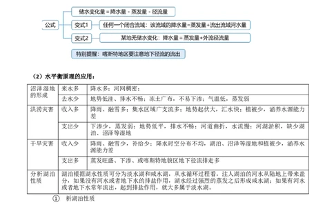 专题04水体的运动规律-2025年高考地理热点&middot;重点&middot;难点专练（黑吉辽专用）（原卷版）_2025年新高考资料_二轮复习_2025年高三地理高考二轮复习专项提升（新高考通用）3405802